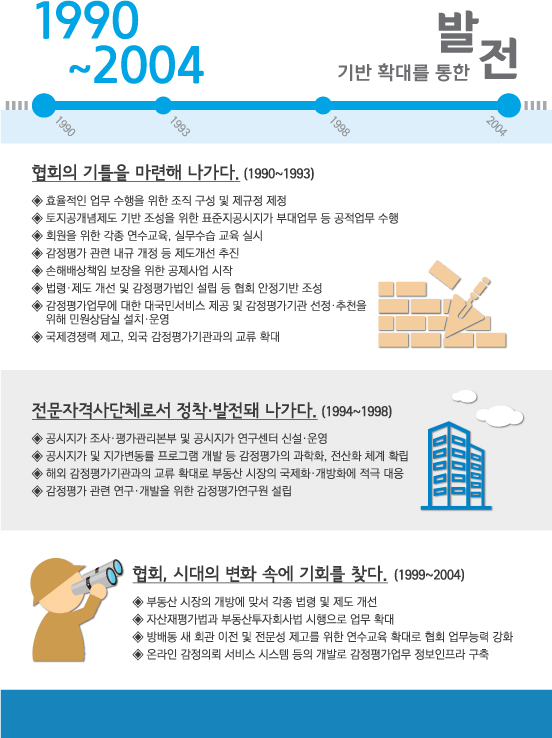 역사홍보관 전시: 1990년~2004년